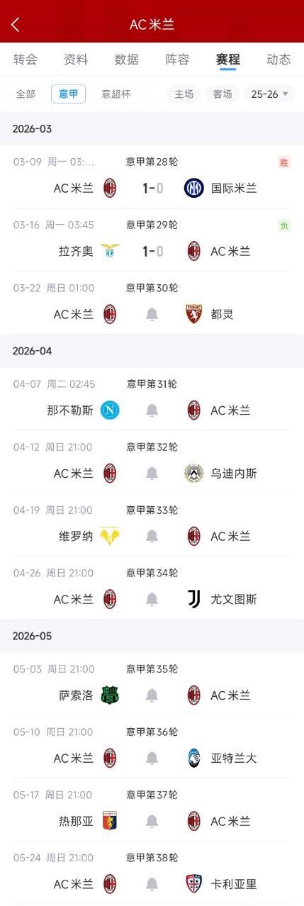 Ac米兰能不能拿意甲冠军，看接下来的强强对话。已经赢国际米兰，保留一丝争冠希