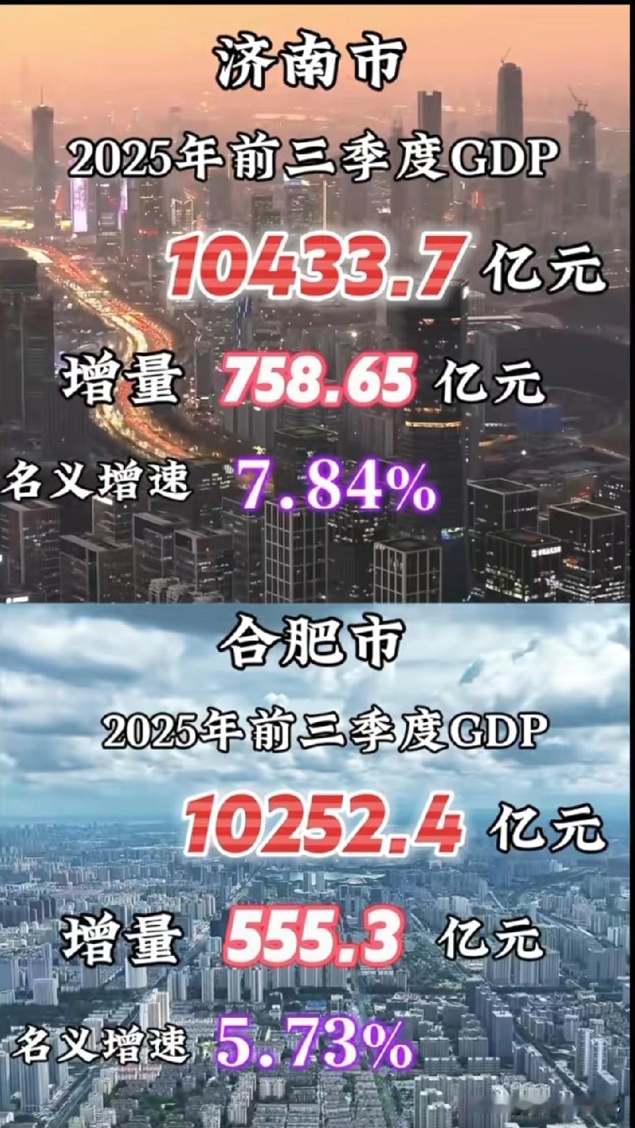 山东省会城市济南与安徽省会城市合肥2025年前三季度GDP发展表现水平情况，济南