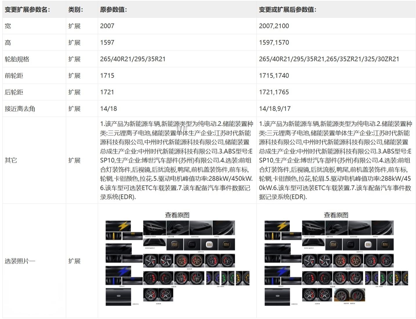 小米YU7GT赛道专业套装的申报参数今日在工信部完成公示：据申报信息，此次