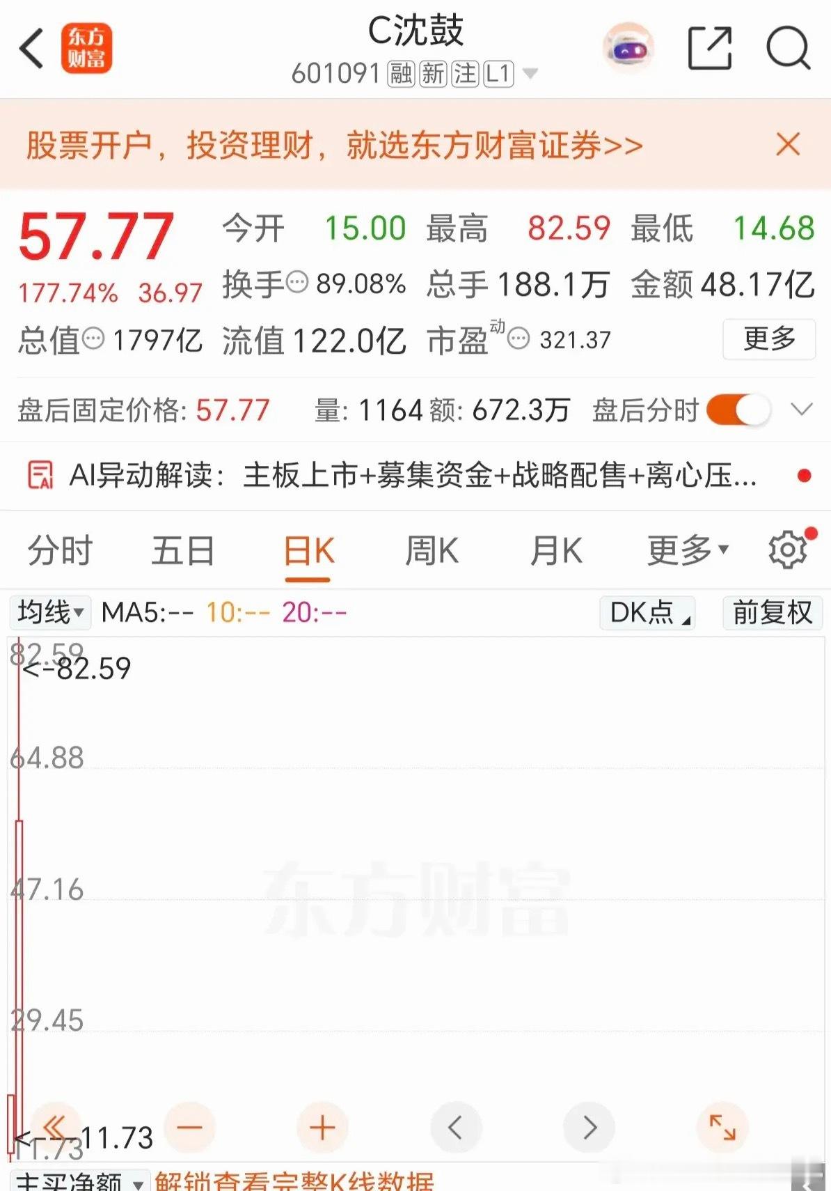 沈股，上市两天就被爆炒，被股民亲切的称作“神股”。上市炒作一时爽，不过现在部分交