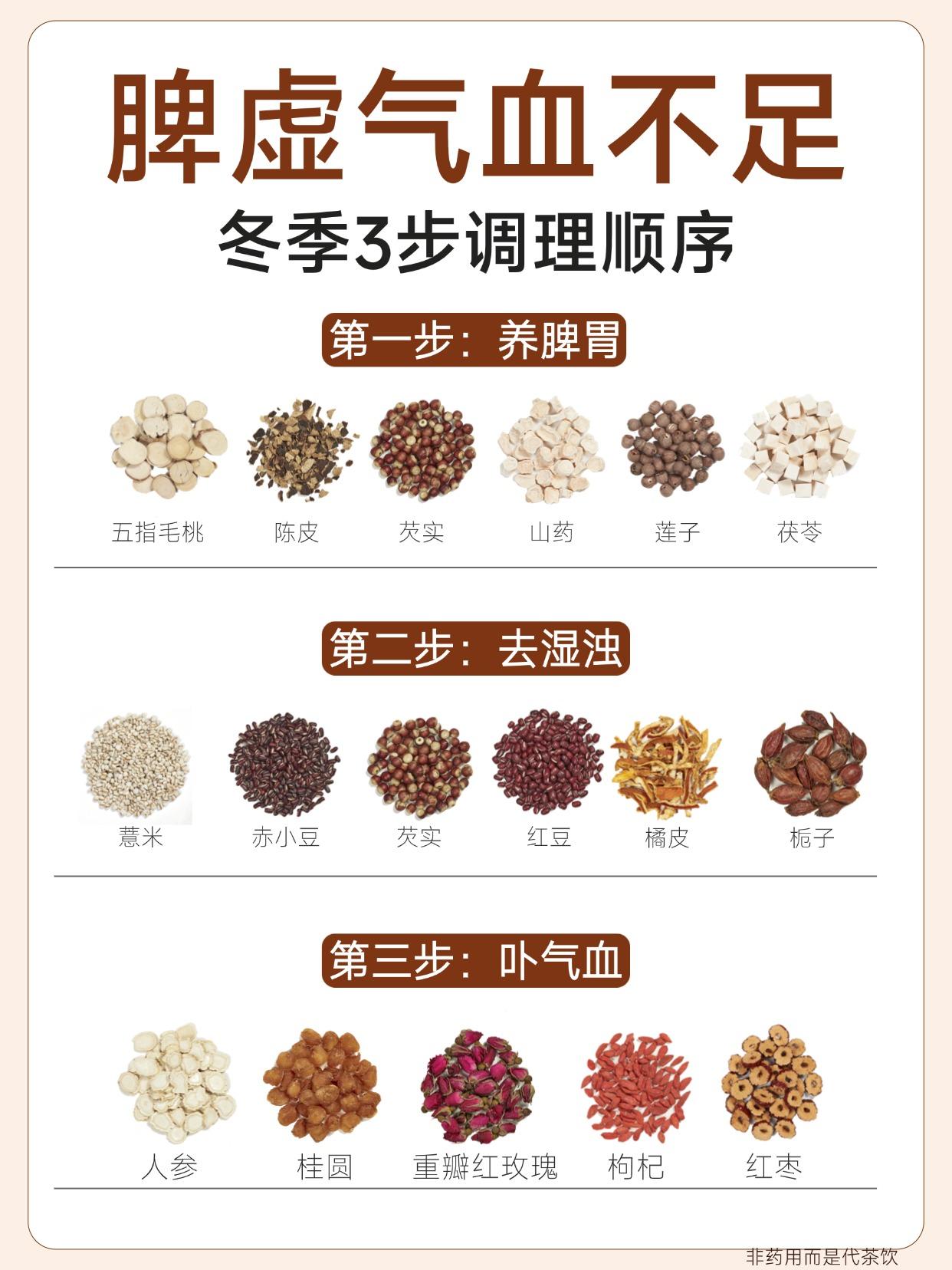 小寒后进补关键期｜脾虚气血不足这样养。小寒过后，冬意蕞深。 此时阳气内...