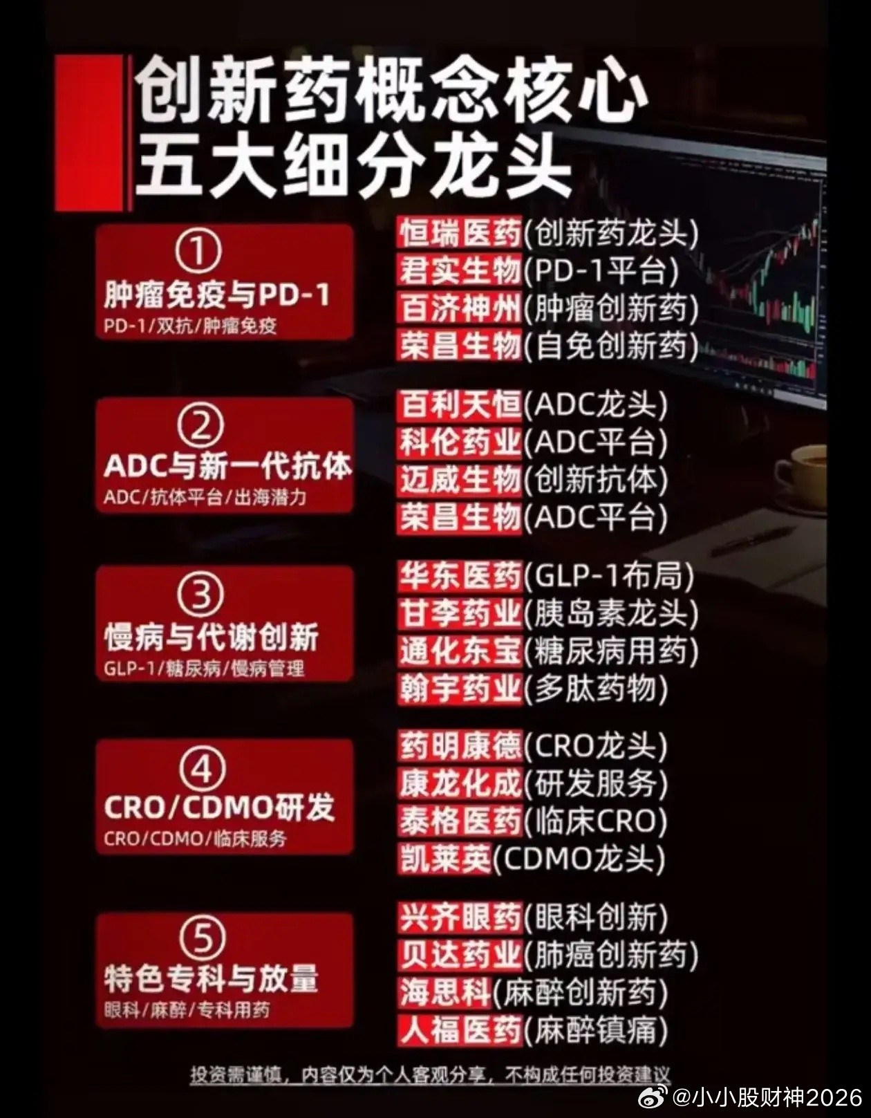 创新药五大细分赛道，核心龙头全部梳理创新药板块迎来多重催化，一张图