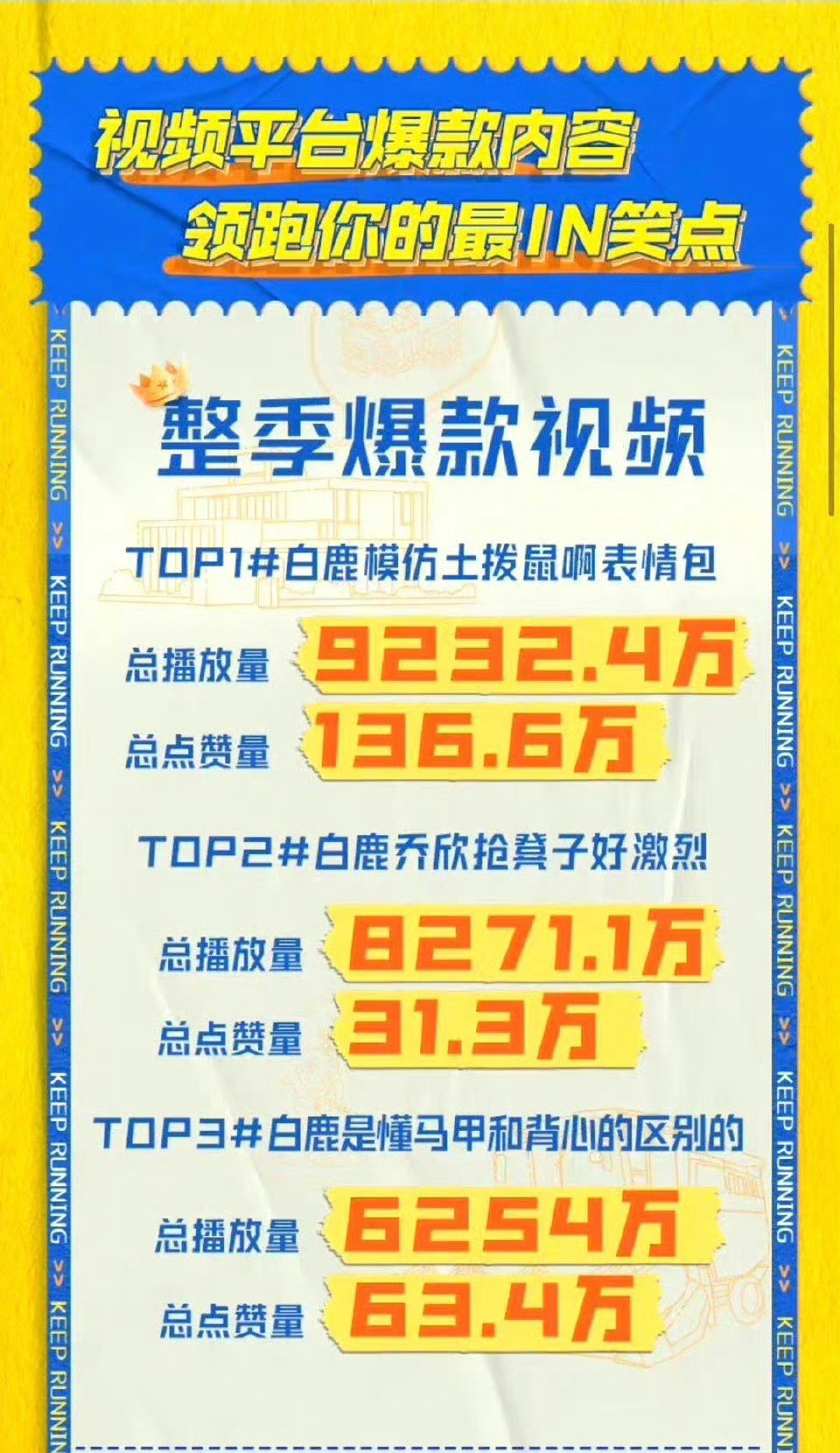 奔跑吧投票唯一从“飞行嘉宾→特别季常驻→正季常驻”民选出来的女MC，其含金量还在
