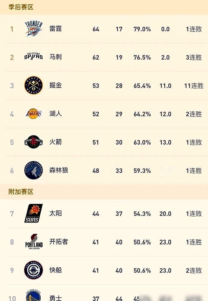 我总琢磨约基奇这人。你看他，平时懒懒散散，跟个刚睡醒的邻家大叔似的。可一碰上