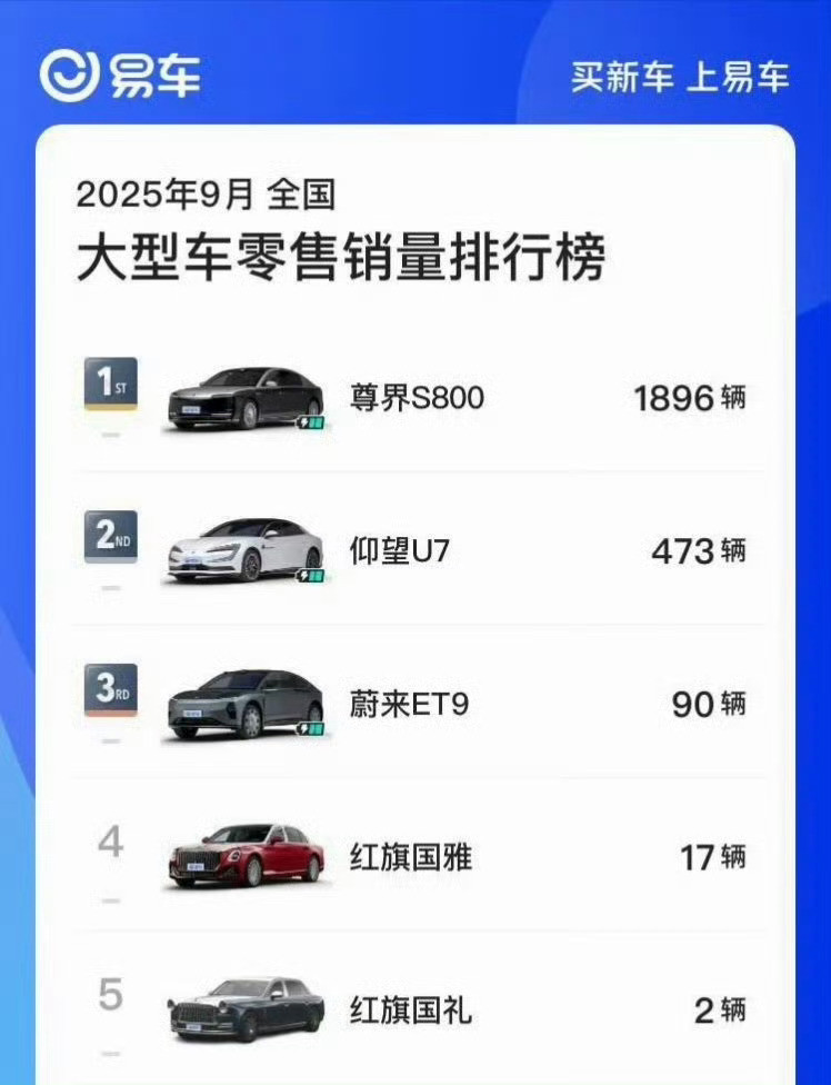 尊界太牛了！这才是真顶豪！还得是我的尊界[墨镜]​​​