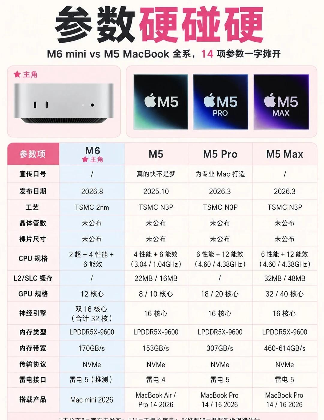 苹果M6vsM5全系带你一篇看懂其中差异最近Mac新品一堆一堆上是不是选