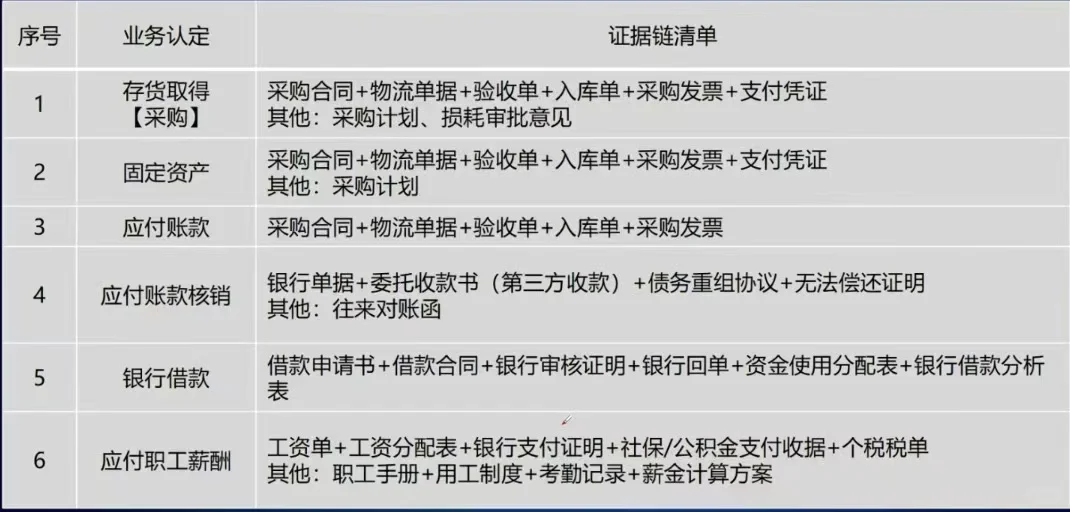 2025年起税务大数据监管绝对超乎我们的想象，一旦触发，企业无论是存续...