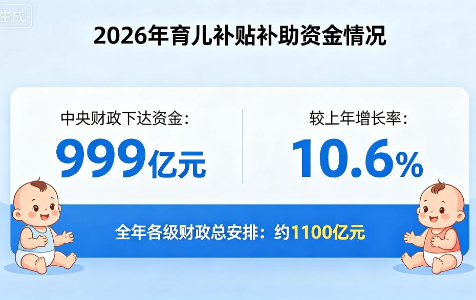 别再说国家只催生不给钱了！财政部刚刚一纸文件，999亿育儿补贴砸下来，比去年暴涨