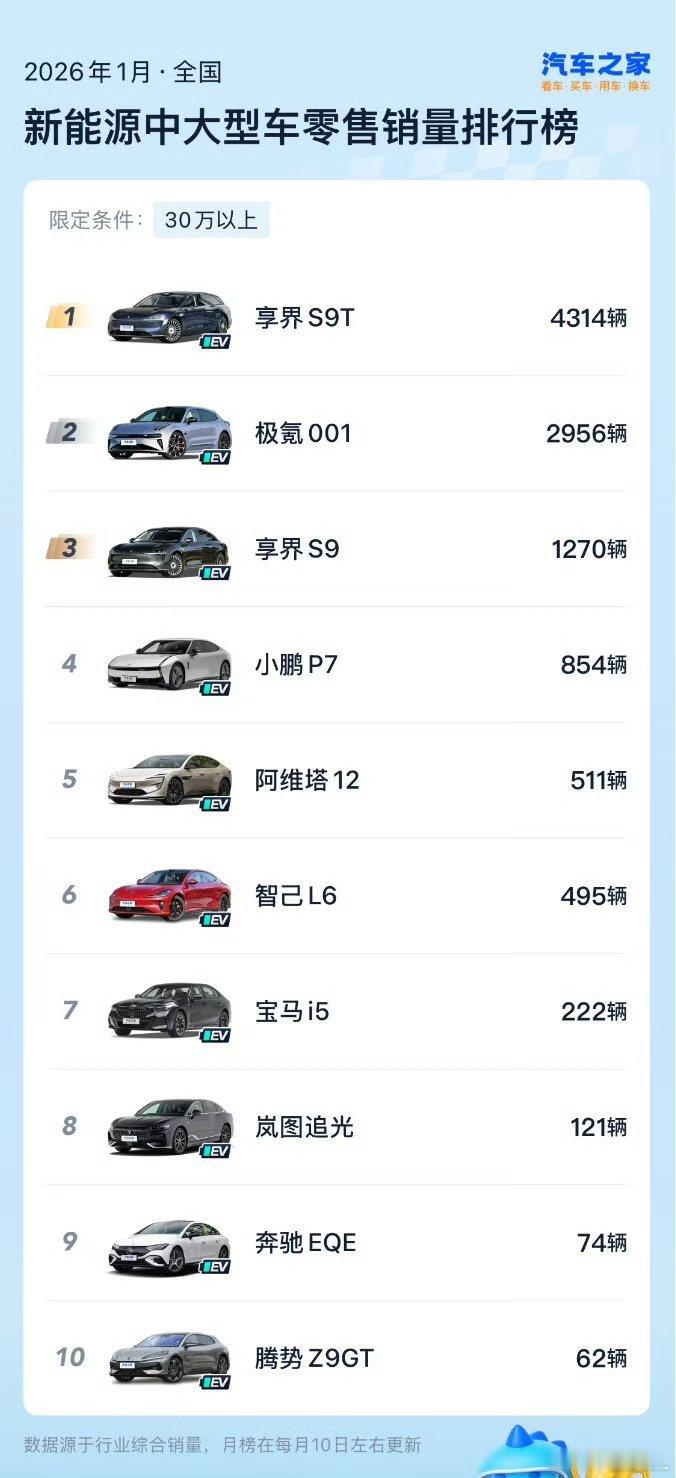 享界连续4个月新能源豪华轿车销量第一还记得当初在智界和享界之间纠结死，二选一最后