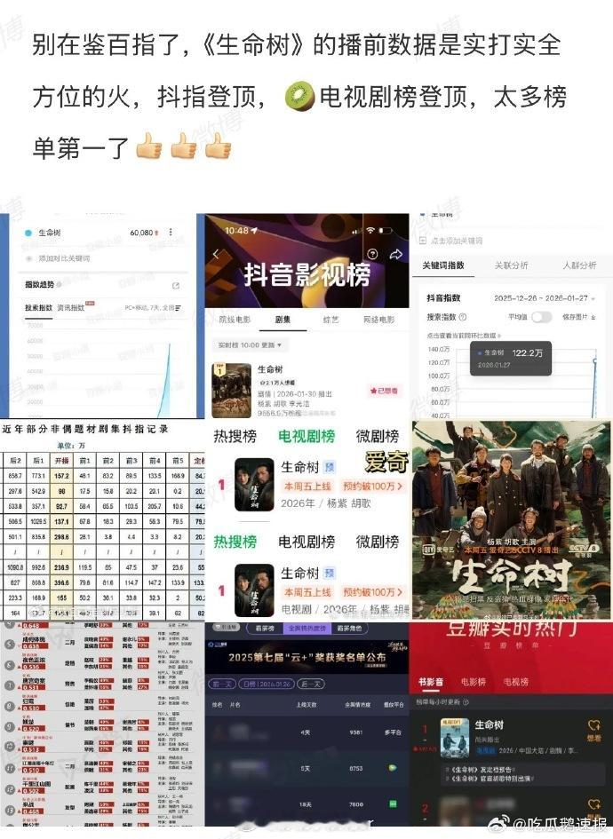 生命树未开播数据全面登顶杨紫生命树未开播数据全面登顶杨紫为上镜暴瘦15斤未播即
