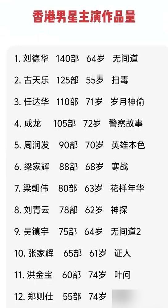 你敢信？刘德华拿6100万片酬，宁浩分2500万，这部投资2.6亿的电影，票房才