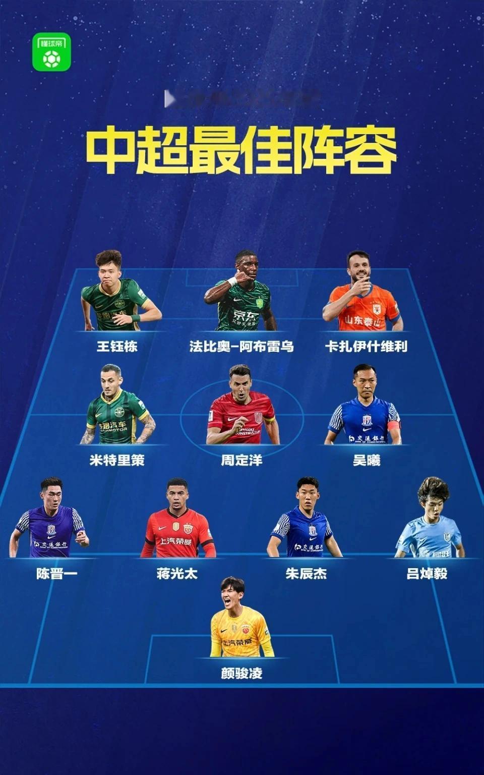 懂球帝评出的2025中超最佳阵容，卫冕冠军仅两人入选，本土球员人数超过外援。具