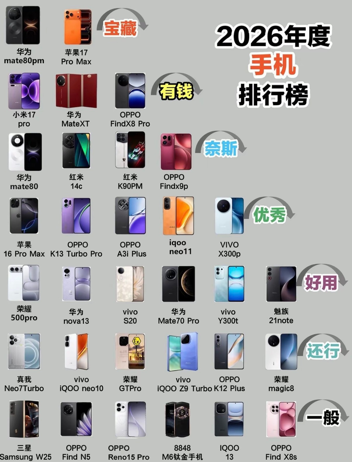 朋友问我想换手机，问我推荐啥品牌，我一通说，华为、荣耀这些都给她列了一遍。结果她