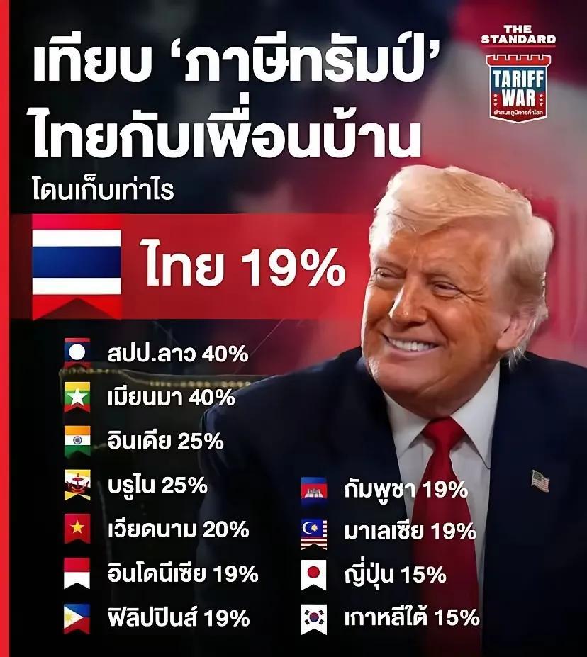 越南人很难受！他们妥协得最早，结果大美丽给他们的关税是20％，关键大美丽自己商