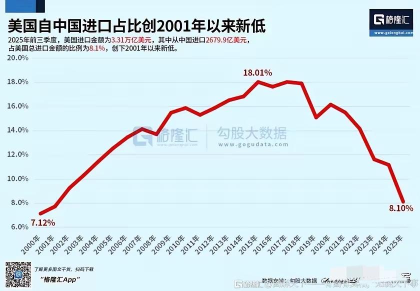 这个结果比预期到来的时间早了很多啊。虽然之前曾预测过会有这