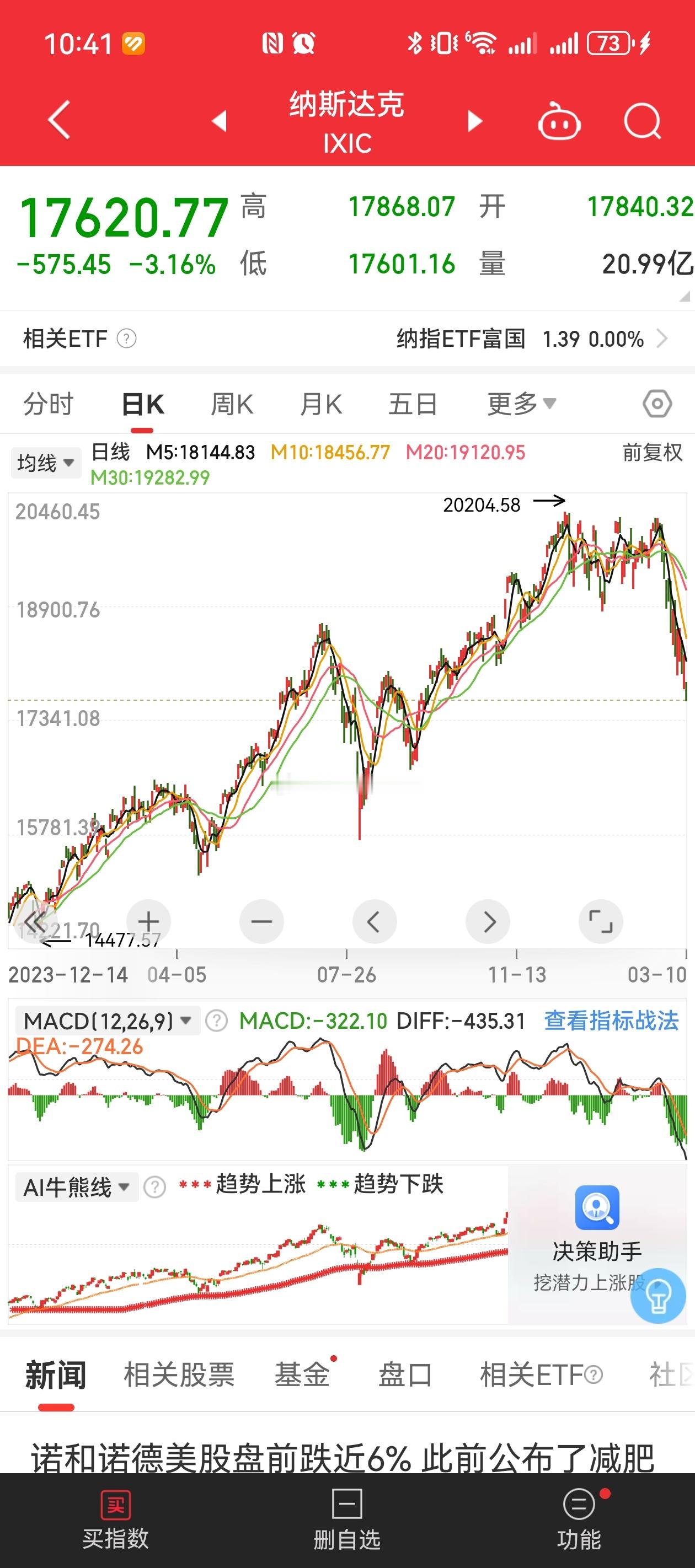 美股美股还有希望吗？股市​​​