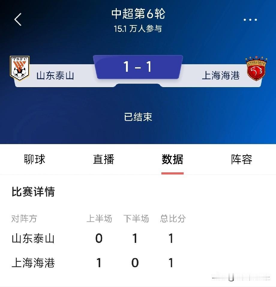 5外援山东泰山，主场没拿下单外援上海海港，差距在主教练！进攻还是乱，对方一收