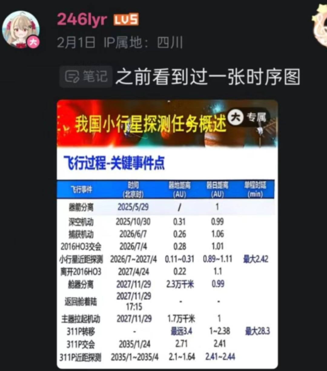 天问二号5月29日发射天问二号飞行时序图——2025年5月29日发射2025年