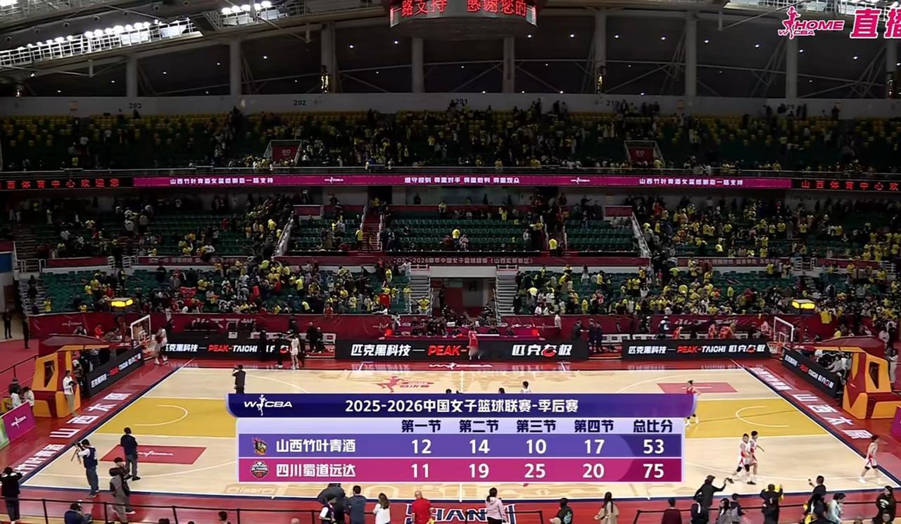 WCBA总决赛G3，在压力面前，四川女篮用贾赛琪替换了王思雨首发，两队都在