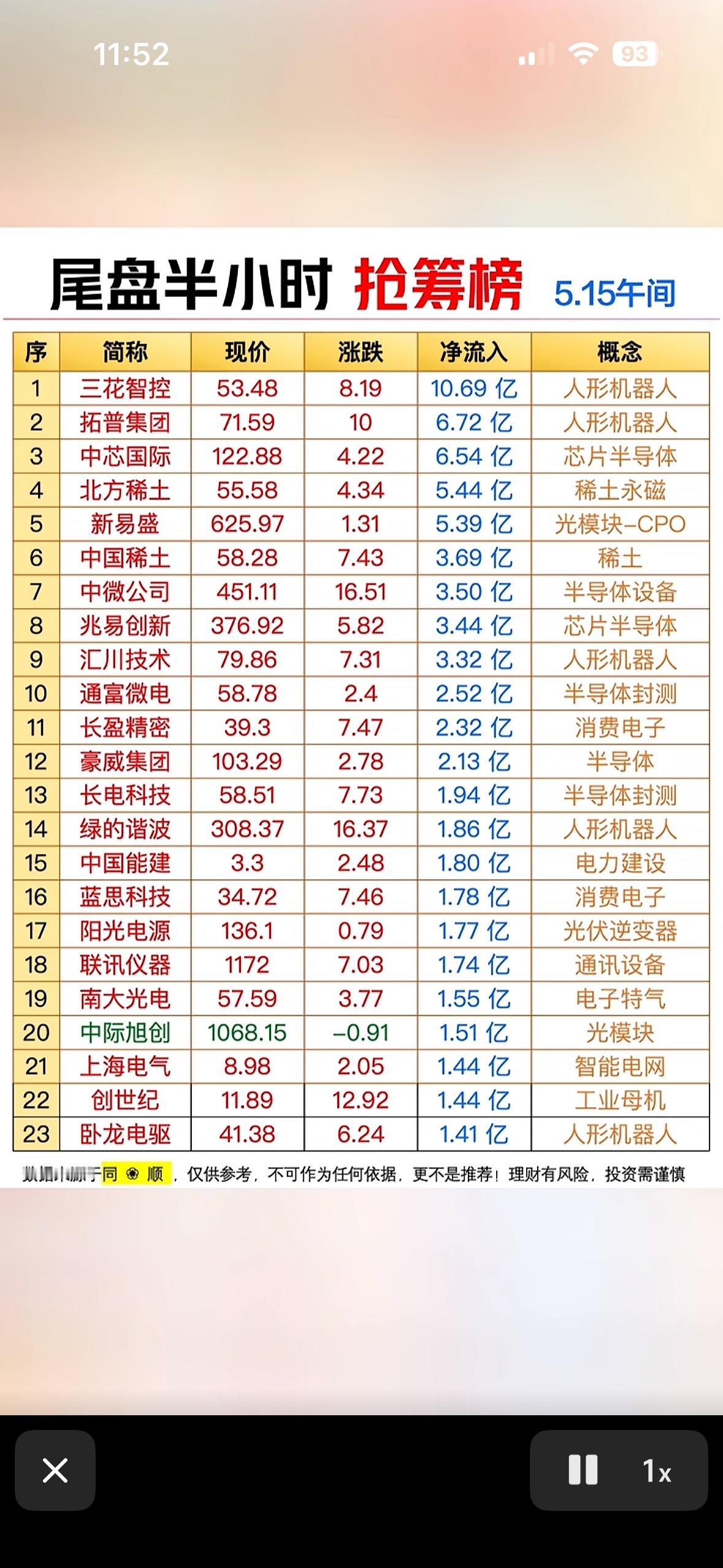 5月18日尾盘半小时抢筹榜5.15午间，揭秘哪些股票在逆势上涨！玩A股的