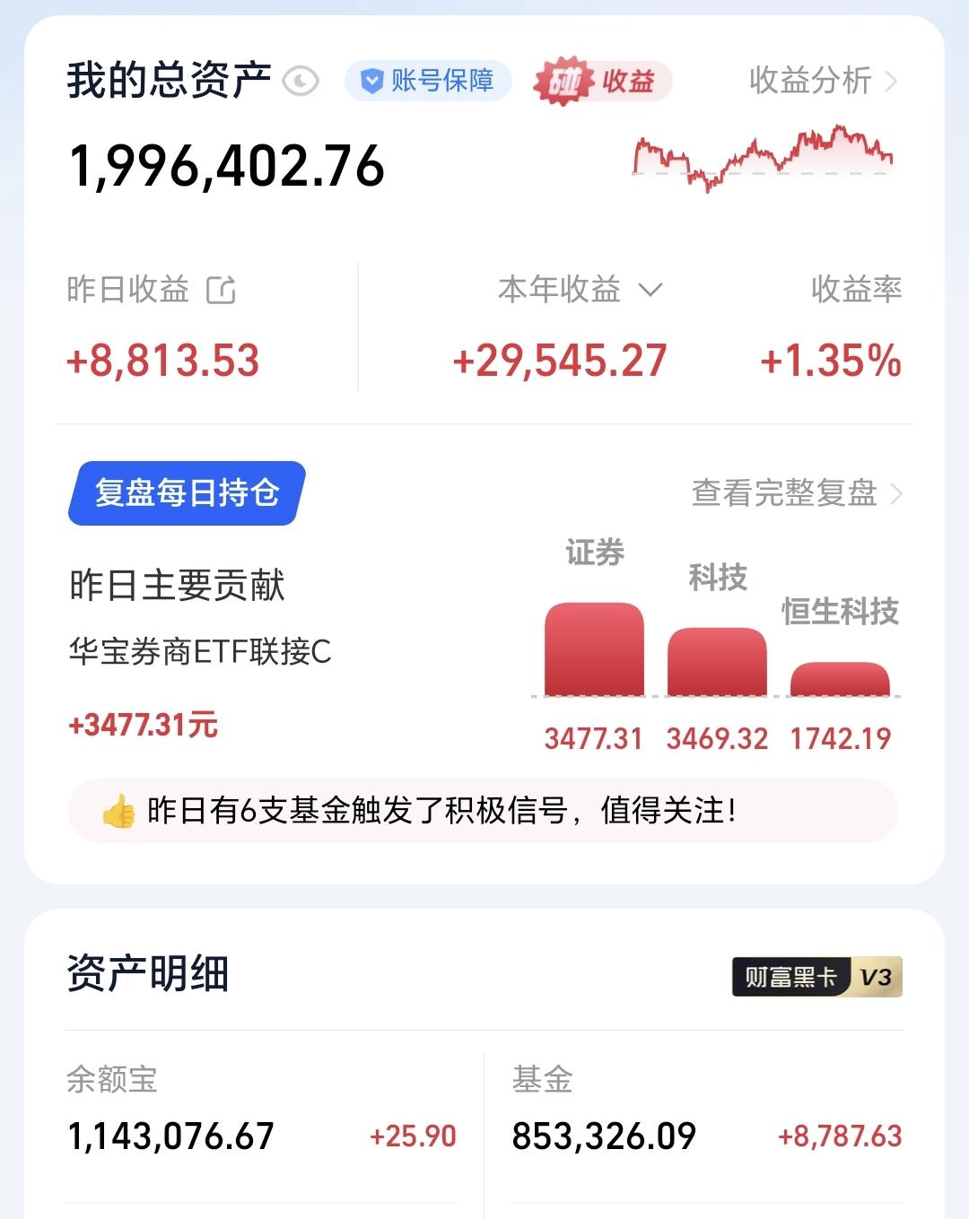 基金：现在是不是还处于牛市中昨天基金收益8787元，基金持有853326元，现