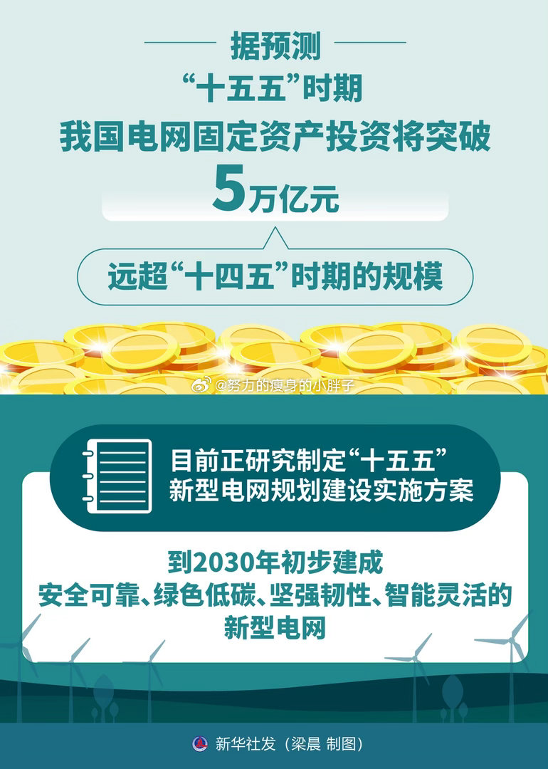 中国要用5万亿织一张网十五五期间，国家敲定投入超5万亿元，全力打造全新新型全国大