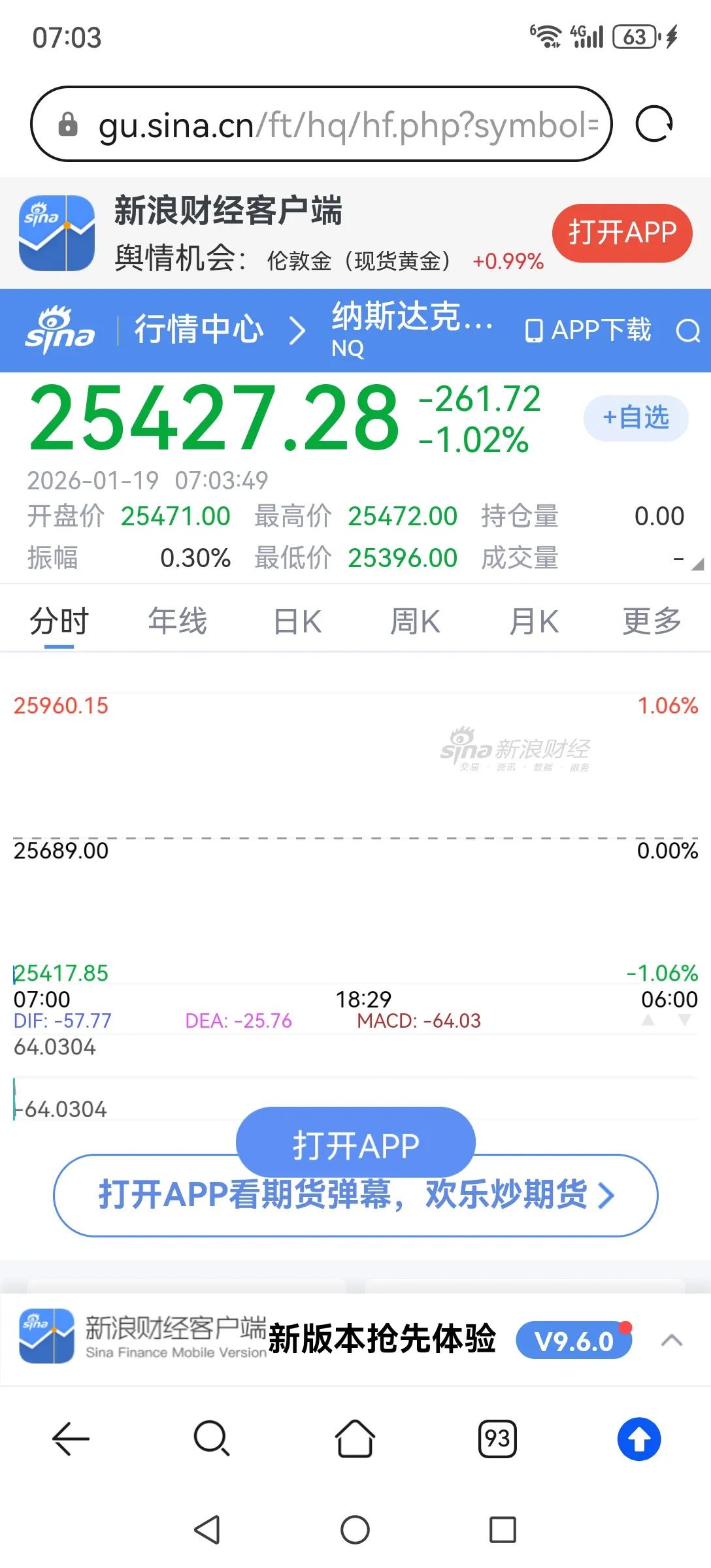 什么情况？刚刚开盘的美股股指期货跳空低开，且跌幅不小。这是要带领全球股市开启新一