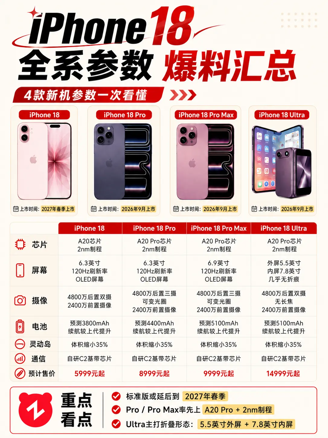 iphone18全系参数曝光。