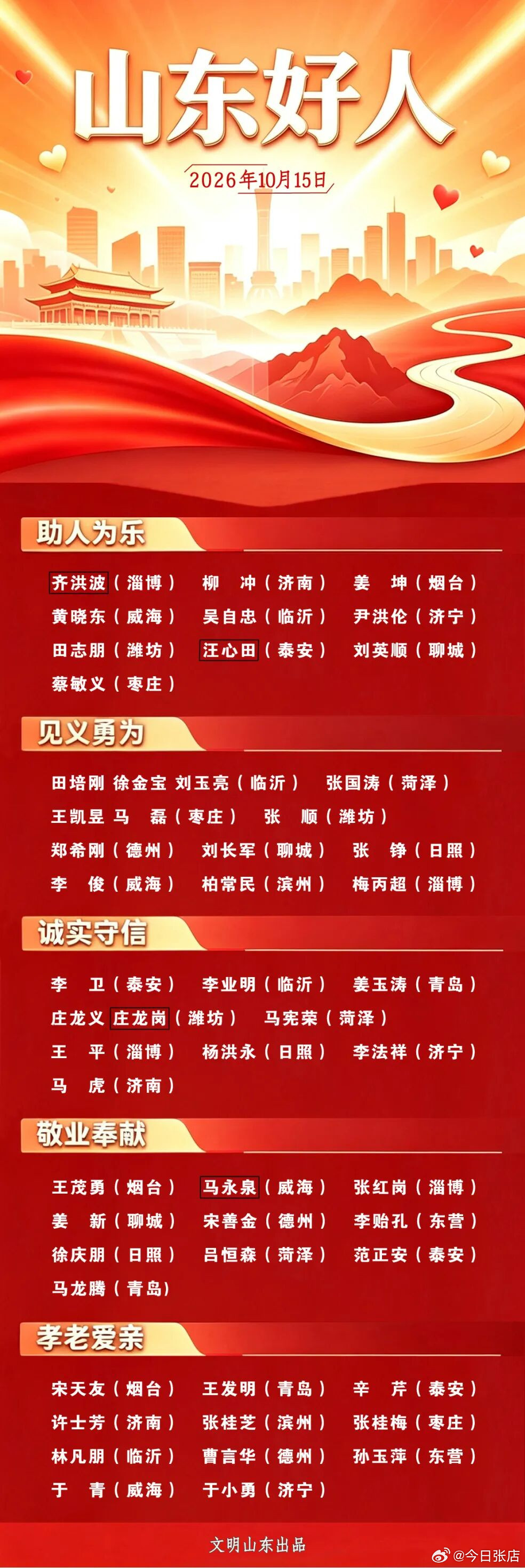 【喜报！张店两人入选“山东好人”！】10月15日，2026年第一批“山东好人”发布仪式暨“德耀齐鲁•