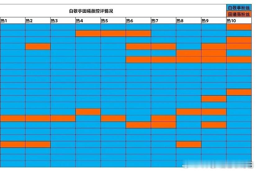 白敬亭、田曦薇空瓶总结