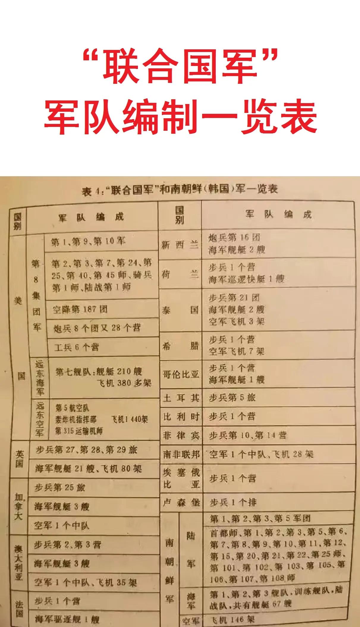 为啥说抗美援朝中的联合国军，除了美国和韩国，剩下的都是酱油？从当年联合国军的
