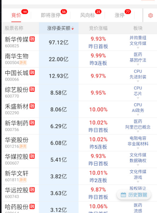 隔夜cpu表现比较好，但我们的CPU和人家的cpu是一个东西吗？[笑着哭]​​​