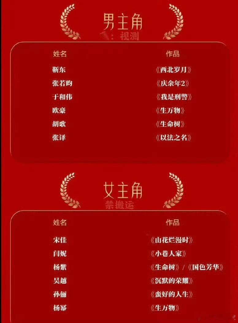 金鹰奖提名神仙打架杨紫两部剧提名金鹰奖第33届金鹰奖提名预测名单男主角胡歌《生