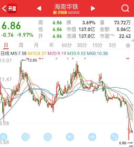 什么时候变成st老铁[笑着哭]​​​