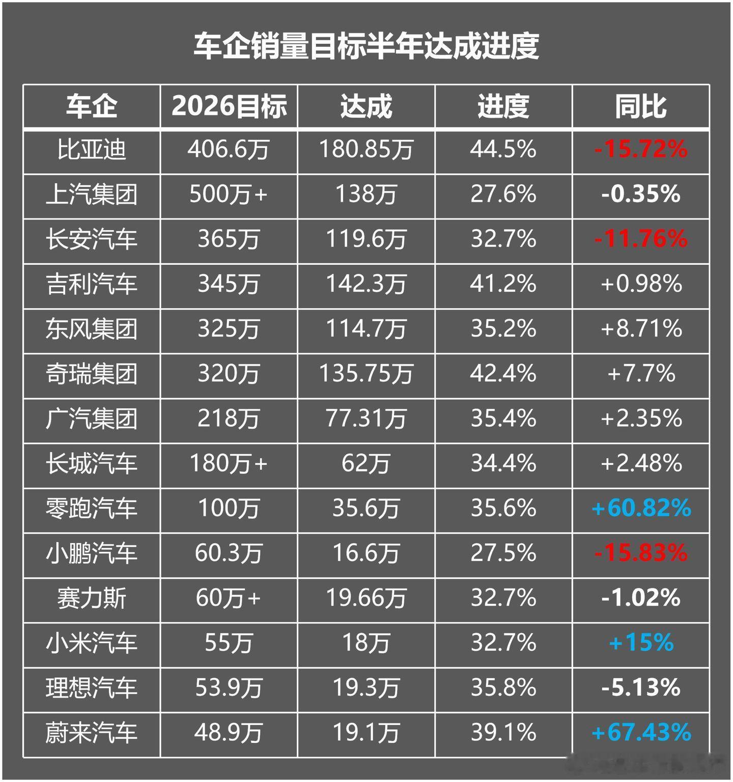目标：2026年车市进入“生存效率”之战 2026年上半年，国内狭义...