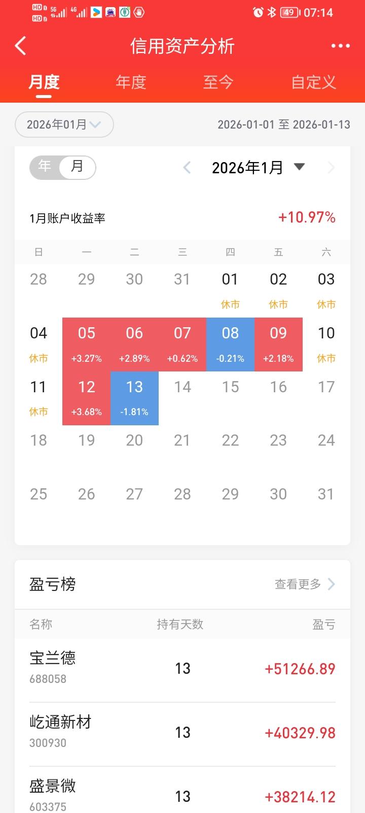 肉没吃上，反倒挨了顿打。商业航天火爆异常的时候，咱无话可说，谁让咱没有相关布局