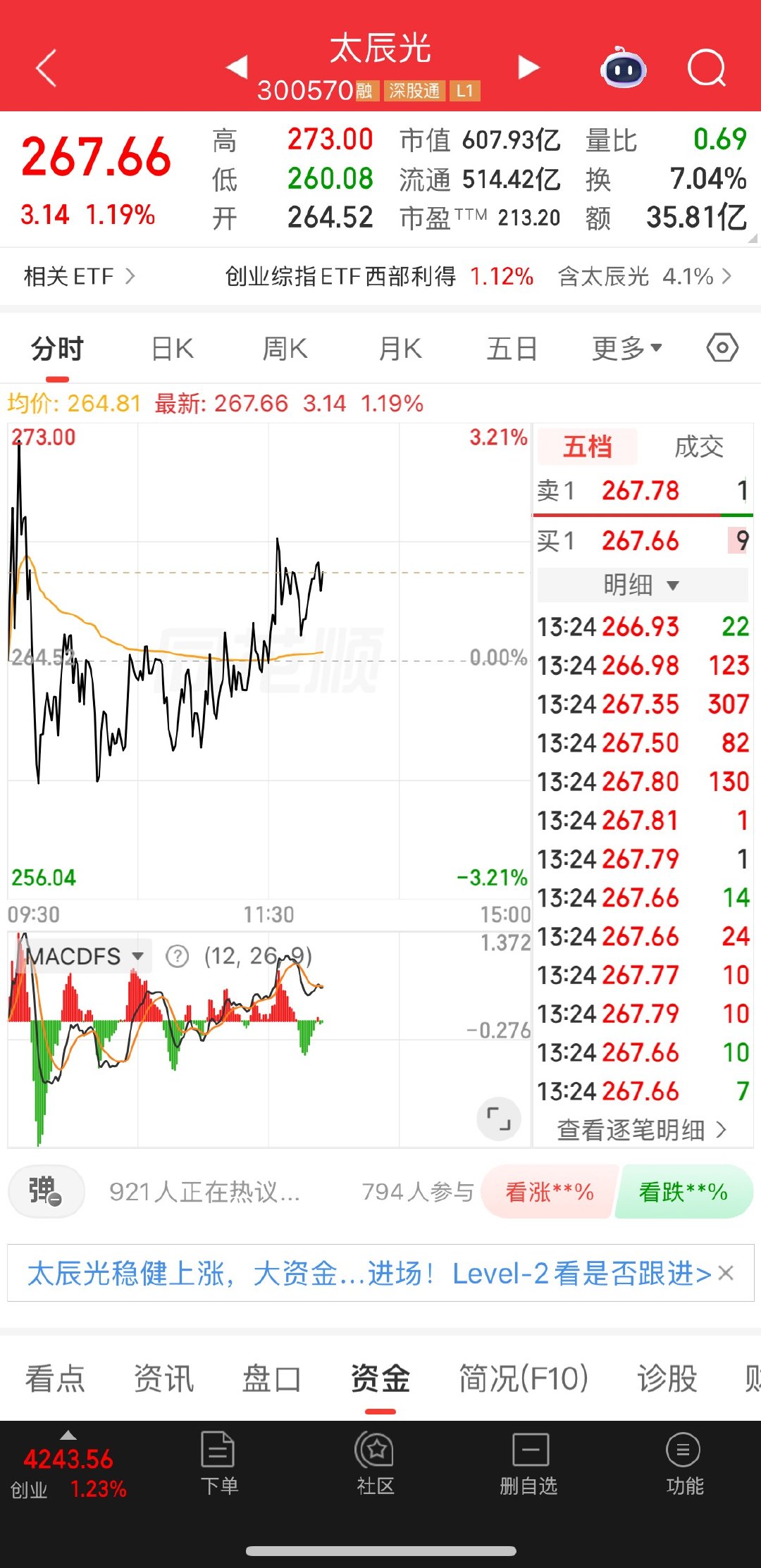 还在手里，今天能v起来吗