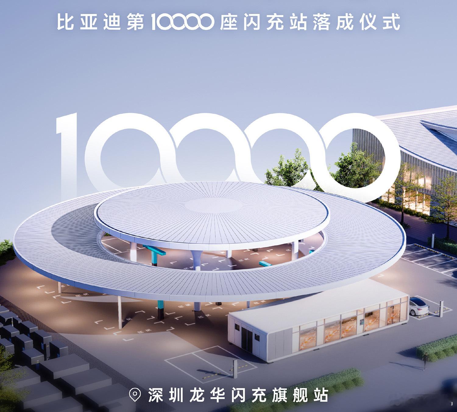 比亚迪第10000座闪充站落成今天，比亚迪宣布第10000座闪充站落成。今年3月