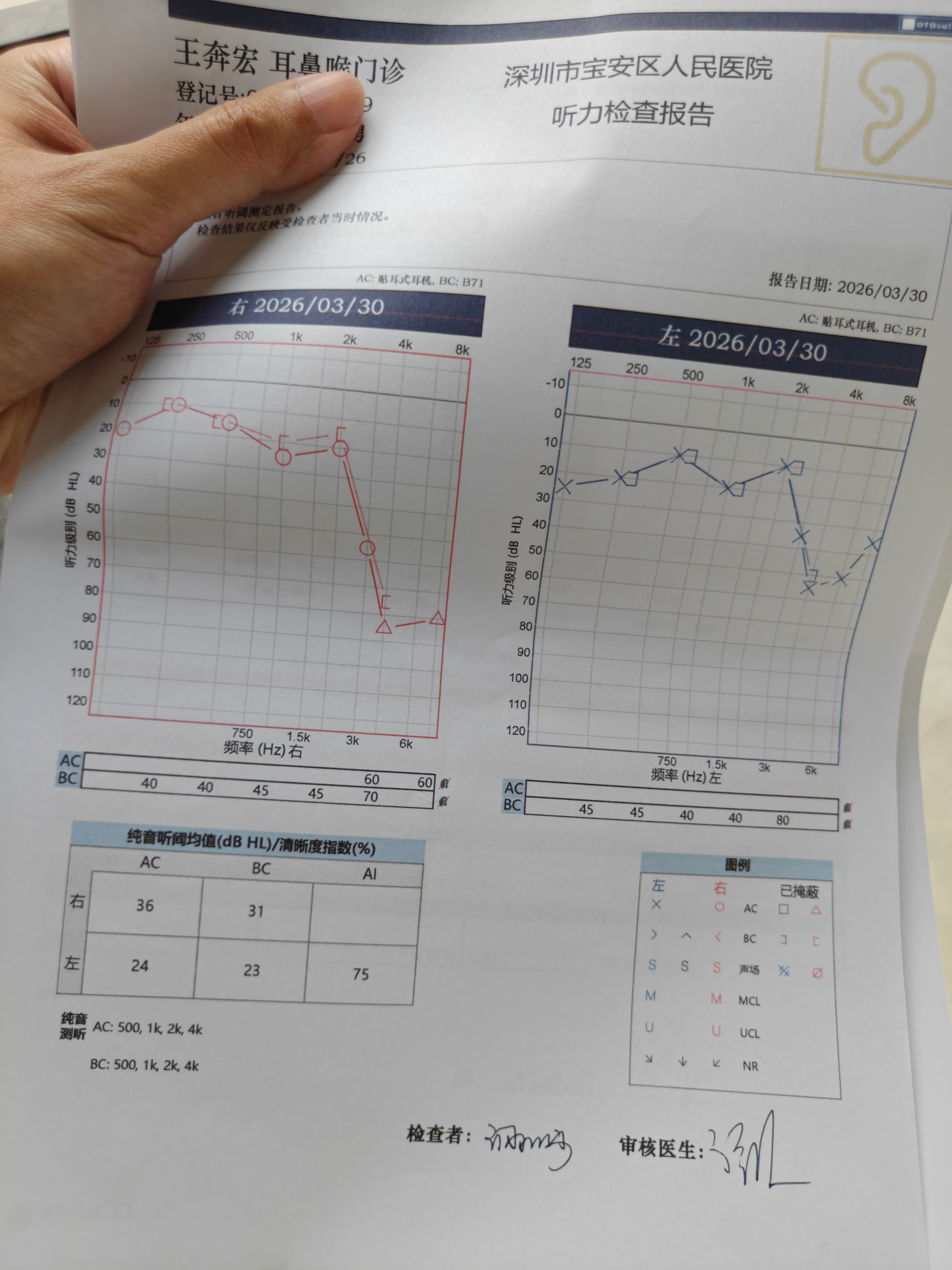 最近耳鸣有点严重，又去看了一下医生，医生直接对我说：治不好，很难治。药都懒得开了