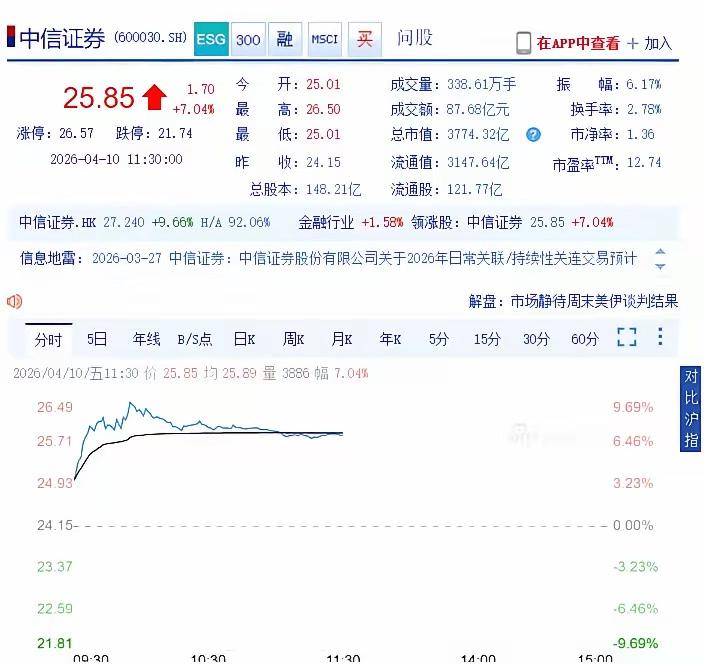 中信证券这业绩，到底是真牛逼还是瞎炒作？中信证券上了热搜，一季度净利润102