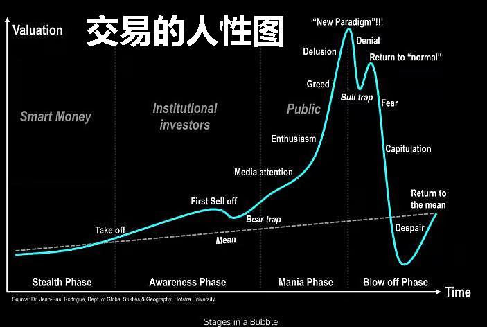 抱团行情如何终结？不是因为老资金撤离，而是新资金接不住了。一轮典型牛市行情的演