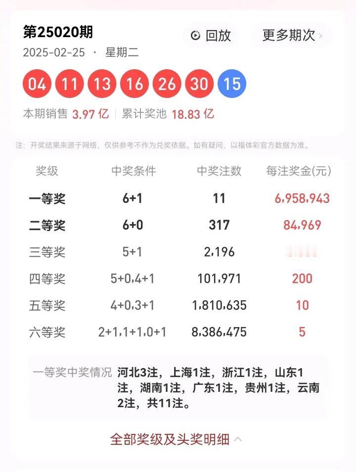 2月25号星期二，双色球开奖号码：04、11、13、16、26、30—15。本期