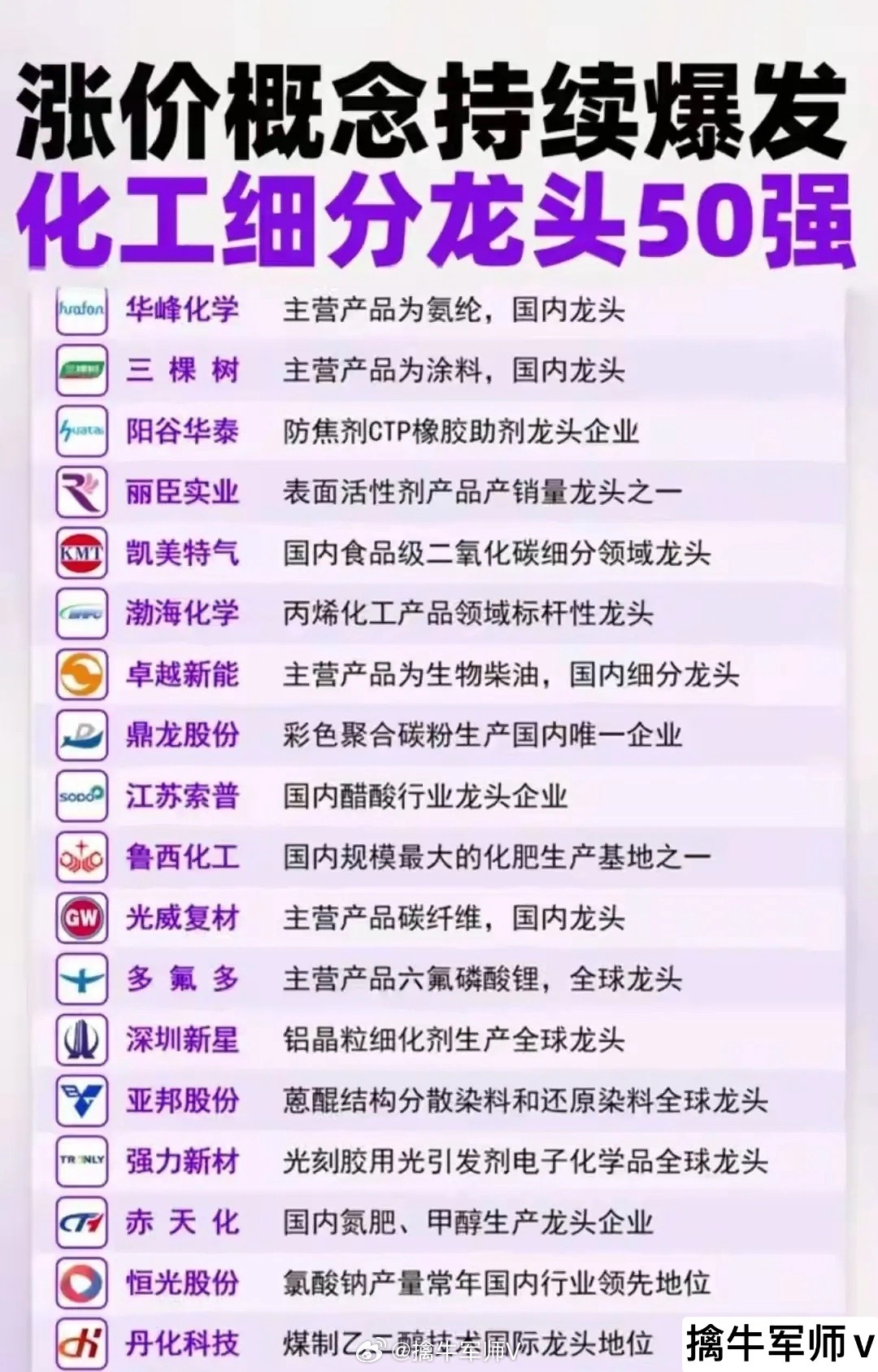 “涨价概念”，聚焦于化工及部分金属、大宗商品领域，集中展示了当前市场上因供需变化