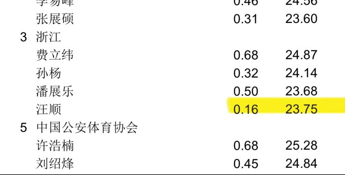 推朱导出来说潘展乐游了50m游不动最后一棒你浙这几天让所有可以争台子但🥇困难的
