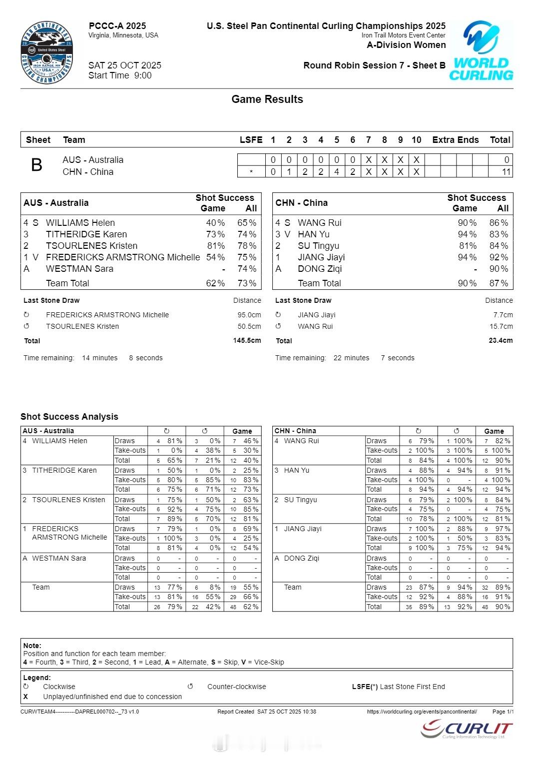 【泛洲际冰壶赛中国女队11-0零封澳大利亚取七连胜半决赛战韩国】国际体坛战报速