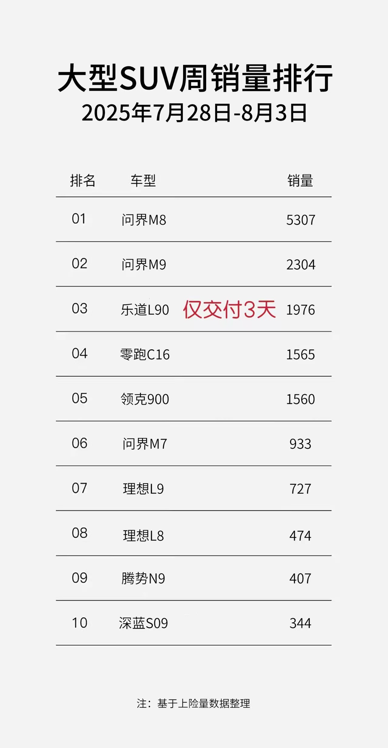这个榜单变化的也很快。​​​