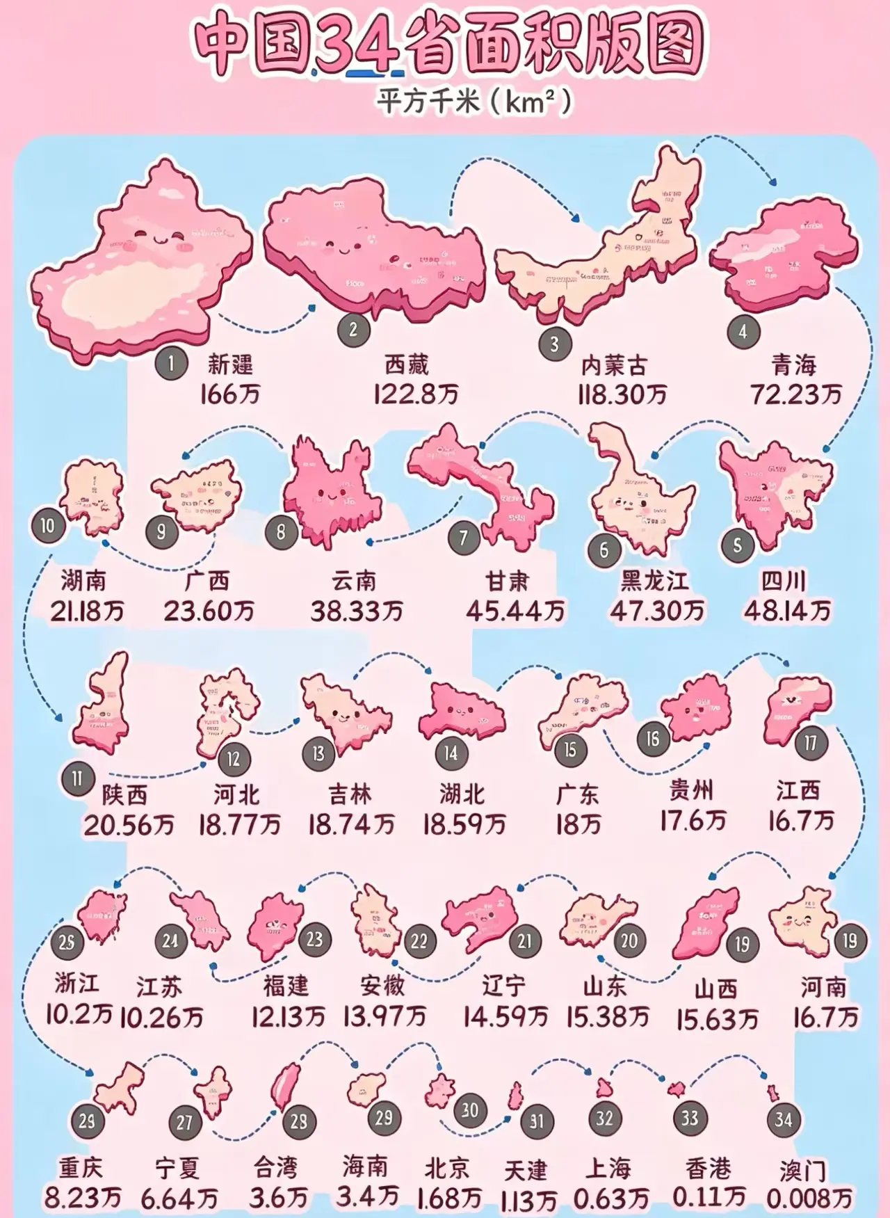 原来湖北面积很小