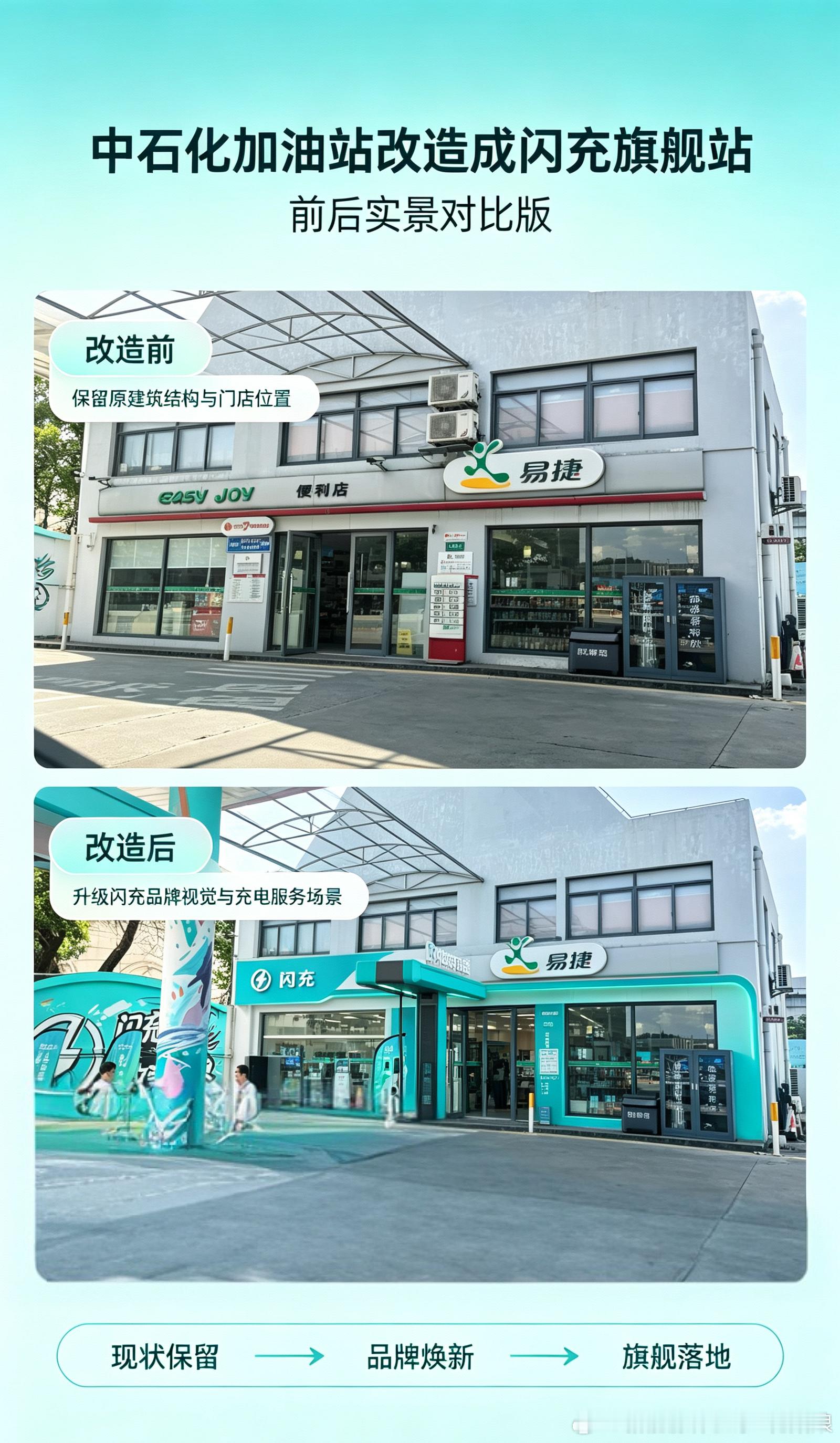 中石化沪青平加油站全面关停燃油业务，原址升级比亚迪闪充旗舰站，这不单单是一座站点