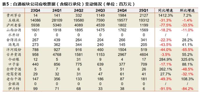 洋河股份谈控量稳价: M6+严格配额管控, 海之蓝开瓶率近两位数增长