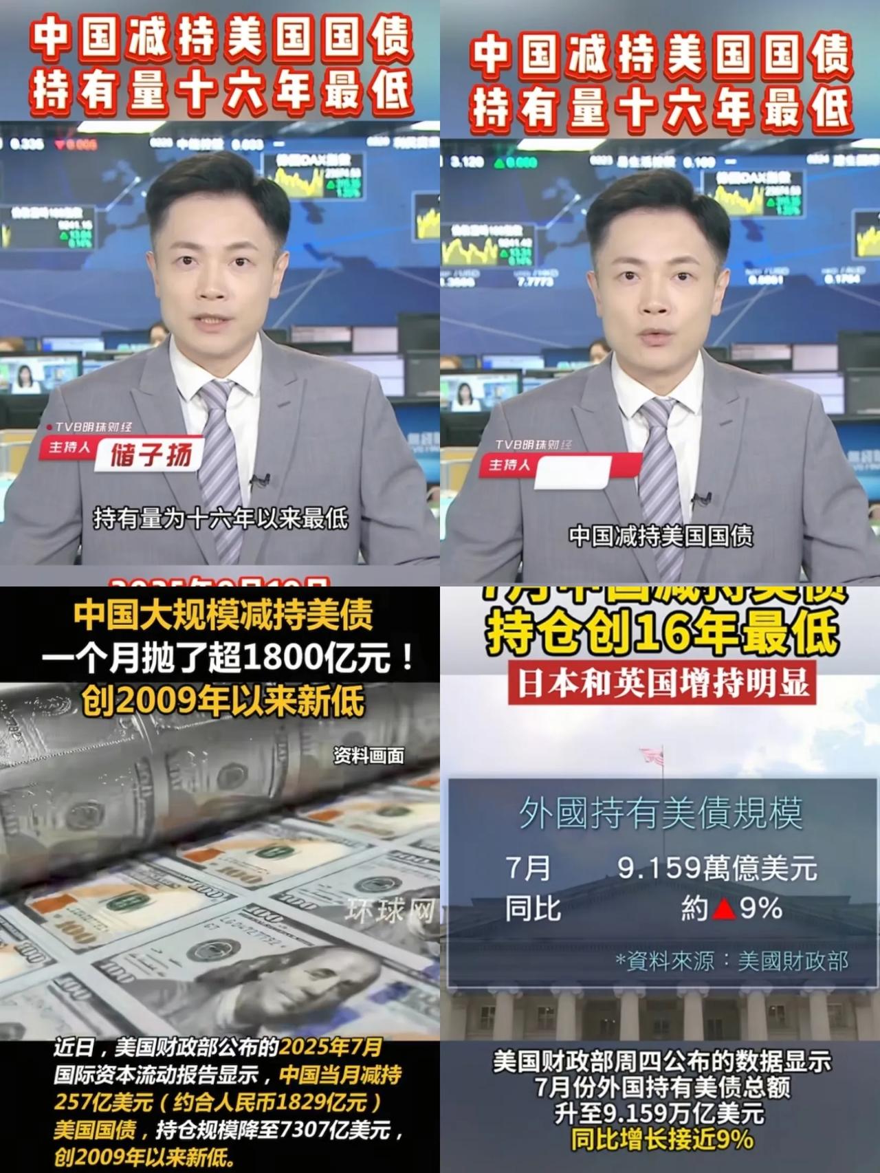 中国持减美债美债减持情况近期减持257亿美元美债，持仓降至2009年以来最低